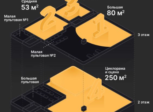 Студия для киносъемок